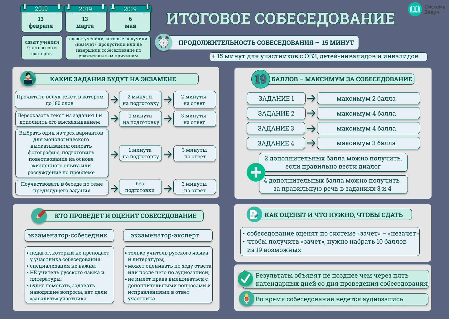 Разбор егэ русский 2024. Памятка итоговое собеседование по русскому языку 9 класс 2021. Итоговык собеседование. Итоговое собеседование 9 класс. Итоговое собеседование по русскому.